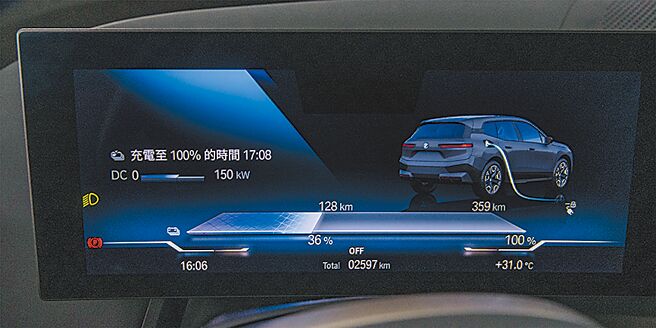 数位仪表以动态影像效果显示充电状态。（陈大任摄）