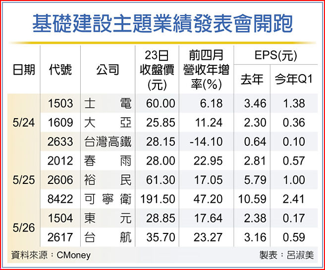 基础建设主题业绩发表会开跑