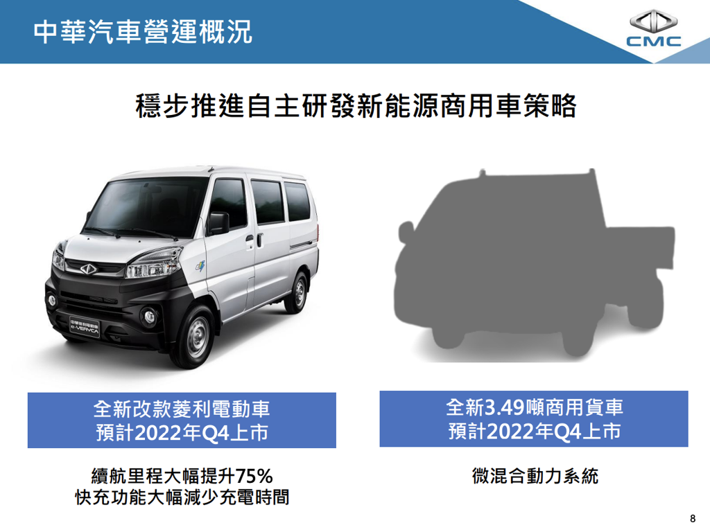 專攻新能源商用車市場，中華汽車下半年將推出 Delica MHEV 3.49 噸貨車、e-VERYCA 續航力升級版(圖/Carstuff) 