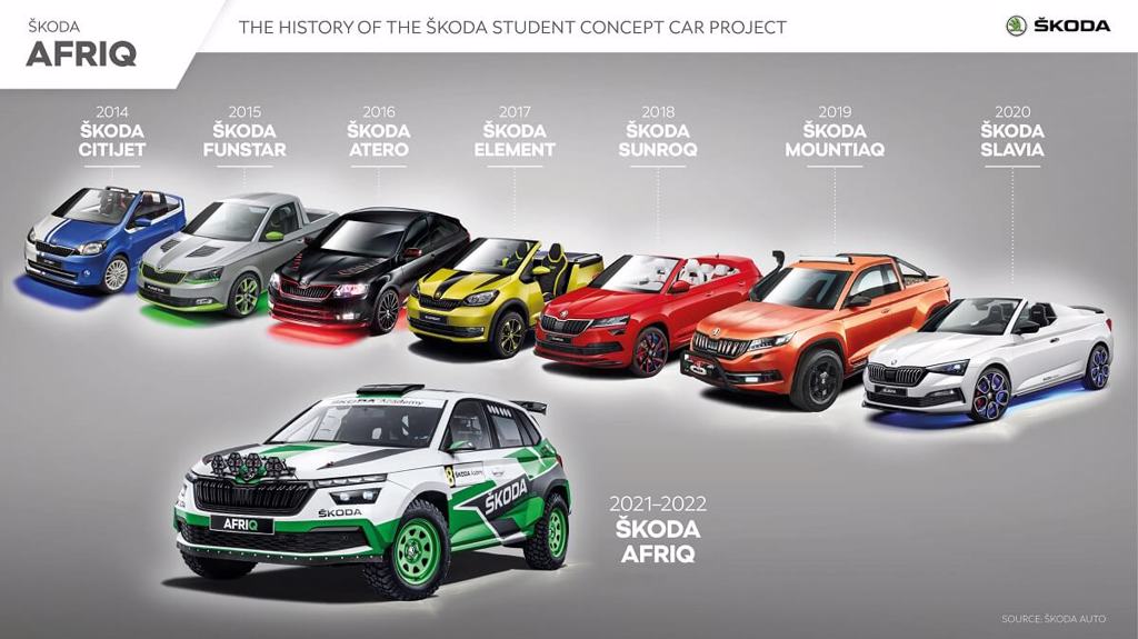Skoda第八號學生概念車Afriq為拉力賽做好準備 (圖/CarStuff)