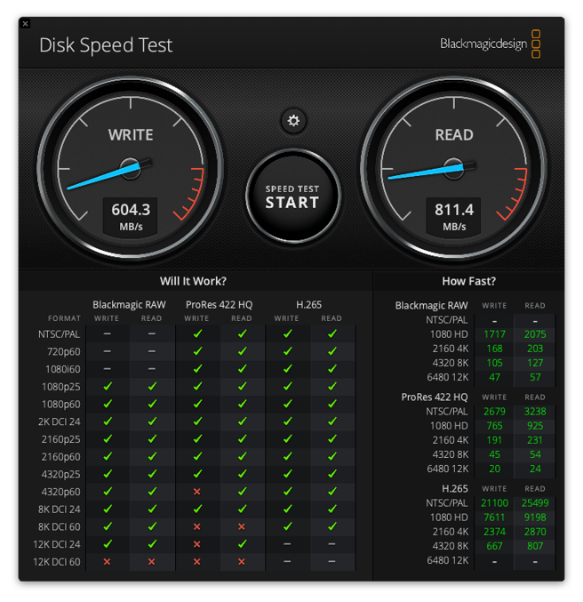 以2020年、採M1仿生晶片的MacBook Air作跑分实测美光科技的「Crucial X8 SSD行动硬碟」，在BlackMagic Disk Speed Test中以5GB檔案大小的测试，写入则约在604MB/s、读取则为811MB/s左右。（翻摄软件画面）