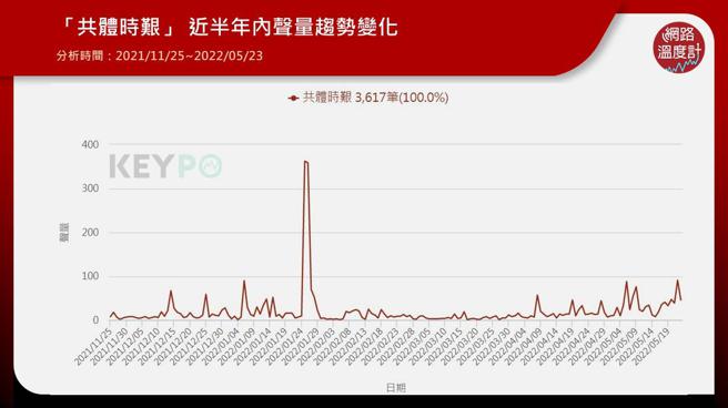 image source：《KEYPO大数据关键引擎》