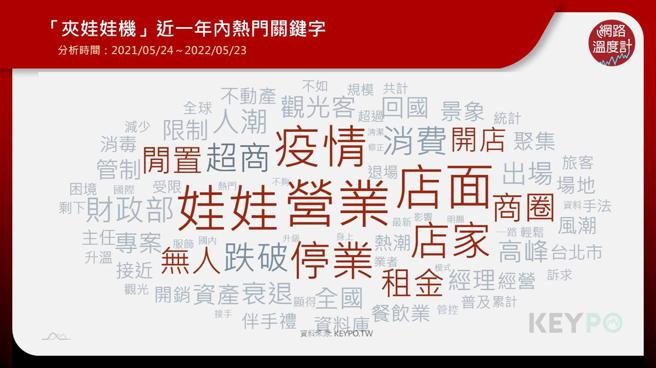 image source：《KEYPO大數據關鍵引擎》