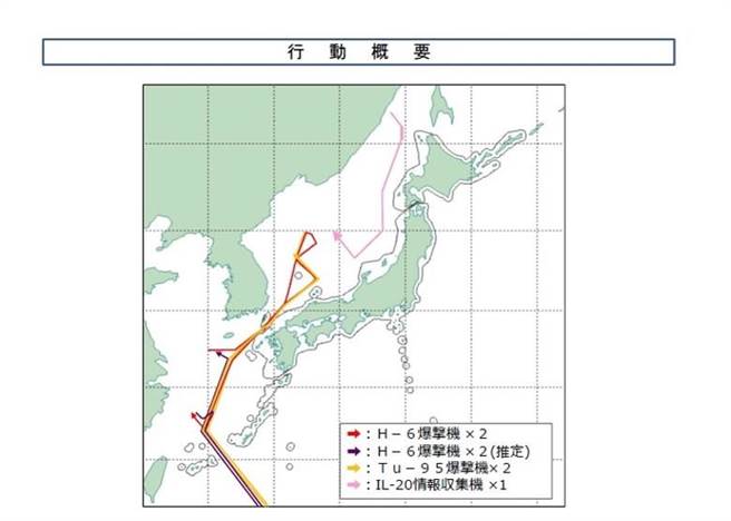 本次军演中，轰-6（红色及紫色）、图-95（黄色）、伊留申-20（粉红色）的飞行路线图。（图／日本防卫省）