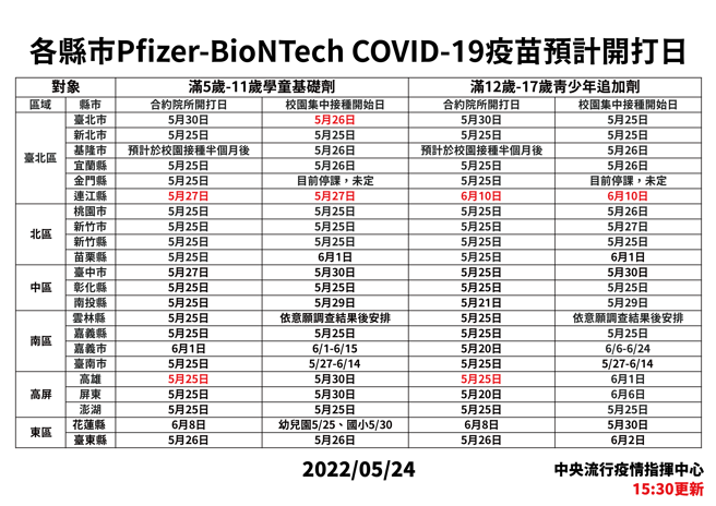 各縣市兒童BNT疫苗開打時間。（圖／指揮中心提供）