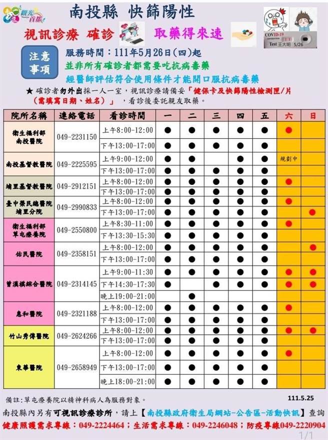 南投县卫生局宣布，从26日起将提供一站式诊疗「得来速」服务，包括南投医院等10家医疗院所，以及县内约70家诊所都投入服务，把握黄金投药时间。（卫生局提供／吴建辉南投传真）