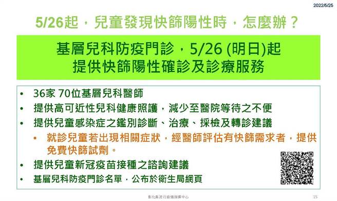 基層兒科防疫門診，26日起提供快篩陽性確診及診療服務，共36家70位基層兒科醫師，減少到醫院等待不便，並在陸續增加中。（彰化縣衛生局提供／吳敏菁彰化傳真）