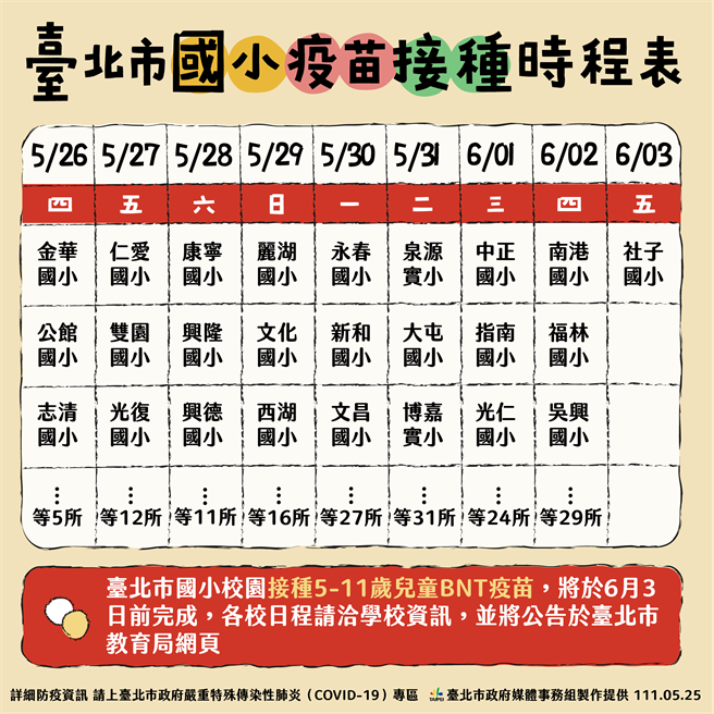 台北市儿童BNT疫苗明天开始在校园开放接种。（北市府提供／游念育台北传真）