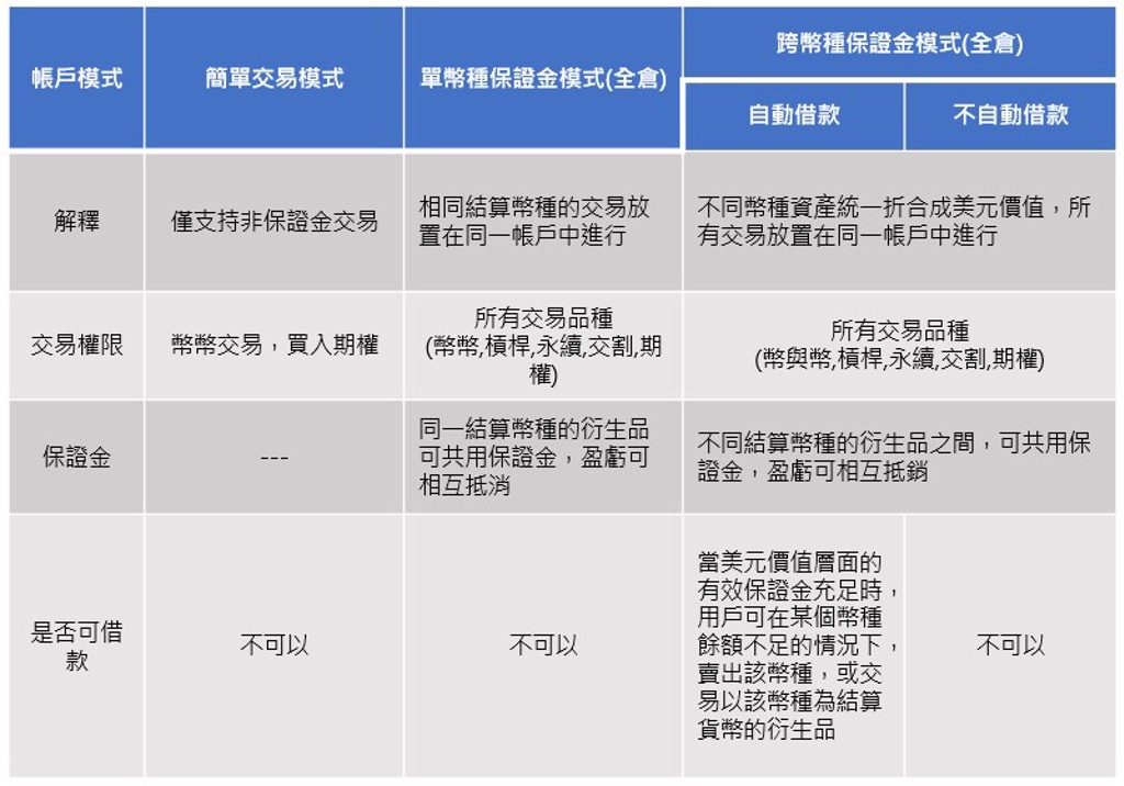 OKX统一交易帐户打造划时代交易体验- 要闻- 中时新闻网