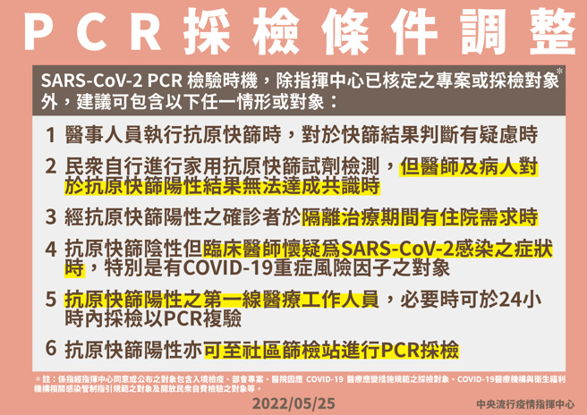 快篩陽即確診今上路，但有6情況可做PCR。（圖／指揮中心提供）
