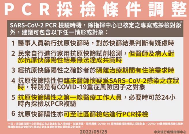 指揮中心調整PCR採檢條件。（圖／指揮中心提供）