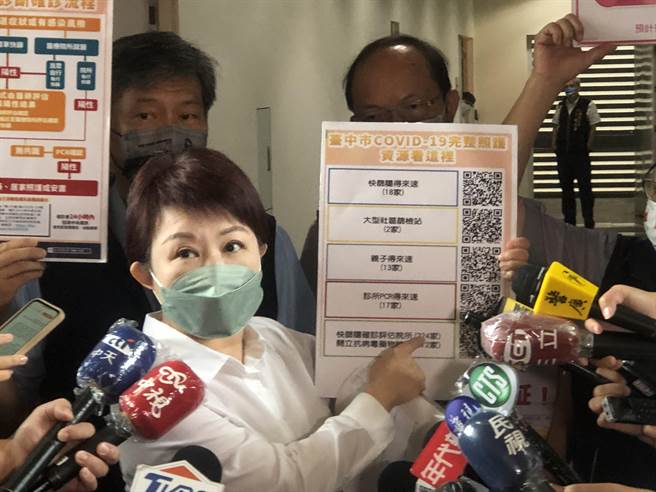 「快篩陽視同確診」政策今天上路，台中市長盧秀燕宣布，台中市已協調超過250家醫療院所提供確認、看診及給藥服務。(林欣儀攝)