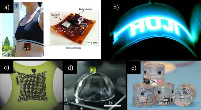 「可挠曲3D列印电子元件」各领域应用。（国立中山大学提供／袁庭尧高雄传真）