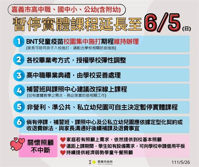 嘉義市高中職以下遠距教學持續至6月5日。（嘉義市政府提供／廖素慧嘉市傳真）