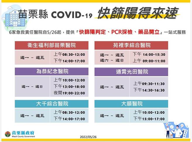 苗栗縣有一站式服務的醫院。（苗栗縣政府提供／李京昇苗栗傳真）