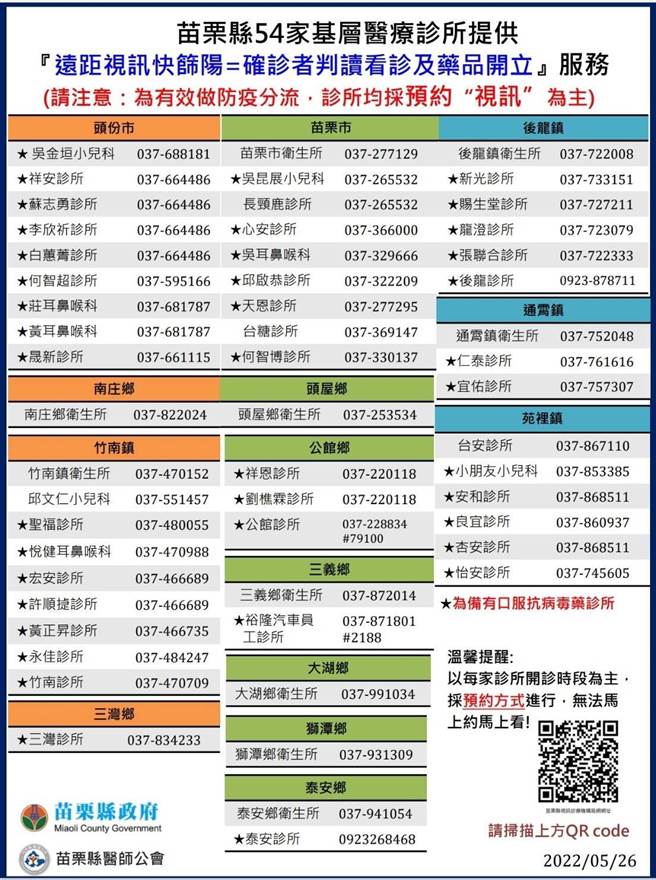 提供視訊診療的醫療院所。（苗栗縣政府提供／李京昇苗栗傳真）