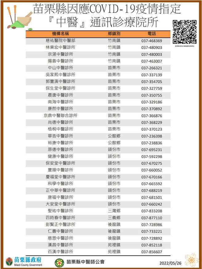 提供視訊診療的中醫診所。（苗栗縣政府提供／李京昇苗栗傳真）