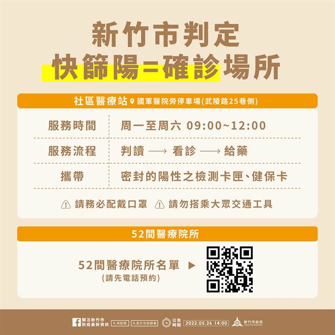判定快篩陽=確診場所。（新竹市府提供／邱立雅竹市傳真）