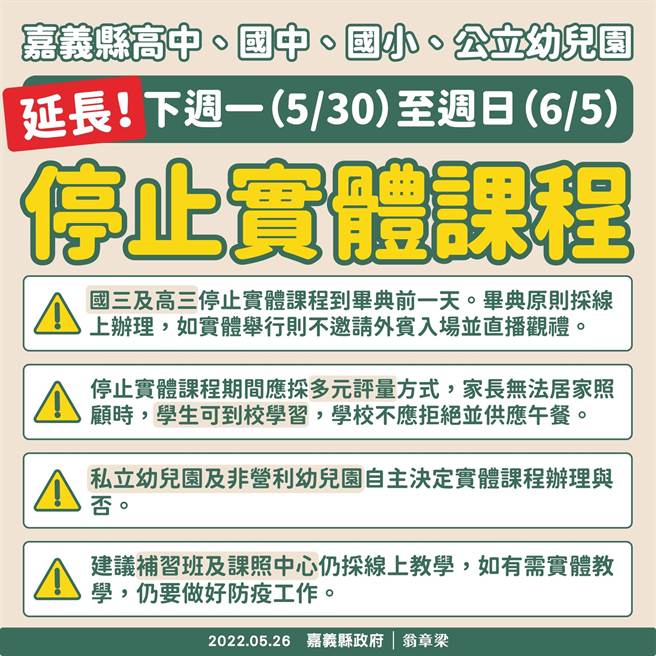 嘉縣政府今天宣布高中以下學校延長遠距教學1周。（嘉縣政府提供／張亦惠嘉縣傳真）