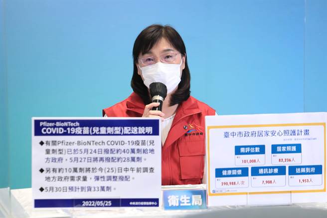 台中市卫生局副局长邱惠慈指出，中市再增13位中重症住进加护病房救治，新增5人死亡。（台中市政府提供／冯惠宜台中传真）