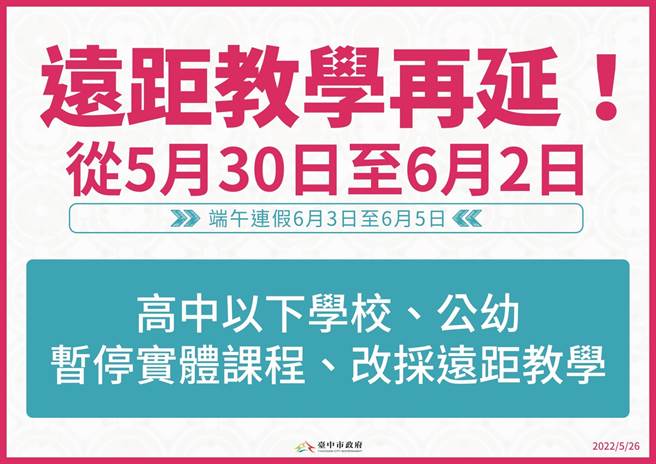 台中市高中以下学校远距教学延长一周至6月2日。（台中市政府提供／冯惠宜台中传真）