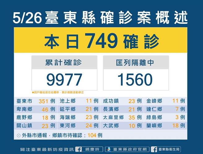 台东确诊个案概述。（台东县府提供／蔡旻妤台东传真）