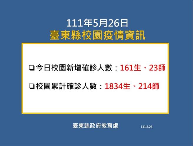 台东校园疫情资讯。（台东县府提供／蔡旻妤台东传真）