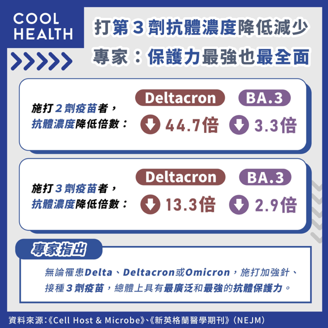 (图/潮健康提供)