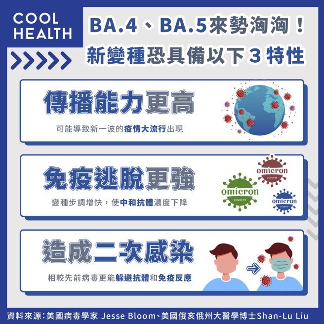 (图/潮健康提供)