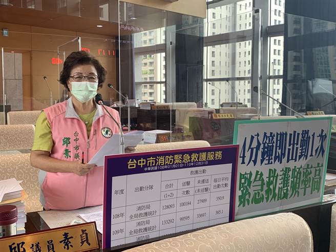 台中市议员邱素贞表示，救护出勤次数与空跑率逐年增加，造成基层消防员相当大负担。（林欣仪摄）