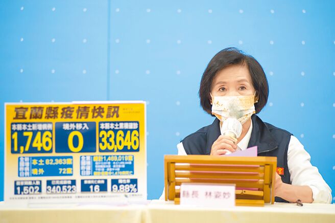 宜蘭縣25日新增1746人確診，累計全縣確診數達3萬3646人，縣長林姿妙宣布BNT兒童疫苗將在26日起施打。（宜蘭縣政府提供／李忠一宜蘭傳真）