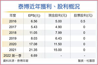 泰博唾液快篩 拚本周獲EUA