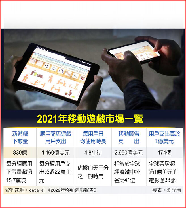 2021年移动游戏市场一览