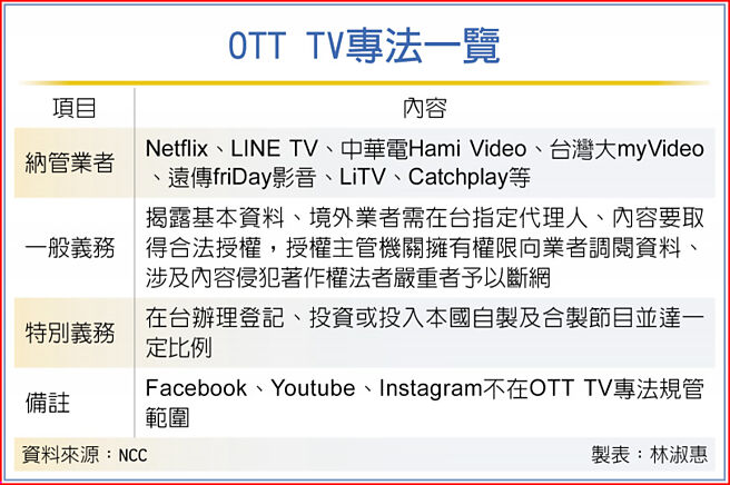 OTT TV專法一覽