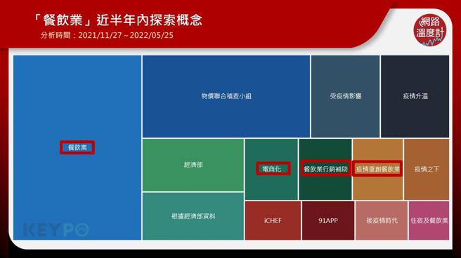 image source：《KEYPO大数据关键引擎》