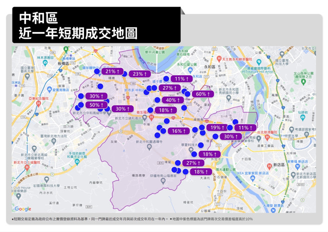 「短期交易熱區地圖」以地圖方式呈現12個月內重複交易的物件，其中不乏有高達30%、40%以上價差的短期交易。(圖/永慶房屋提供)