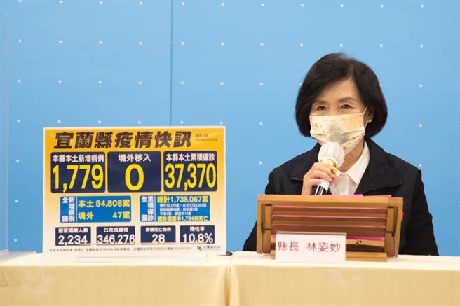 宜兰县今天（27日）新增1779人确诊，宜兰县长林姿妙宣布，为让学童尽快接种疫苗，已安排68场次校园施打。（宜兰县政府提供／李忠一宜兰传真）