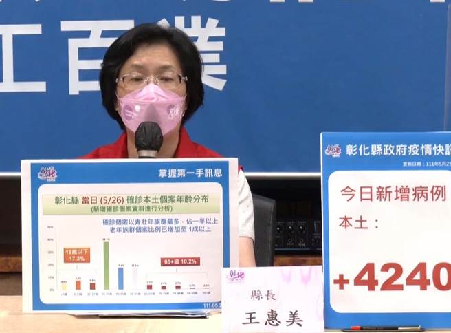 彰化縣長王惠美說明疫情。（吳敏菁攝）