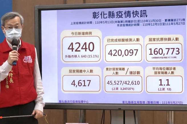 彰化縣衛生局長葉彥伯說明疫情。（吳敏菁攝）