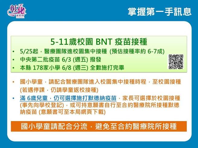 彰化縣設幼兒快打站。（彰化縣衛生局提供／吳敏菁彰化傳真）