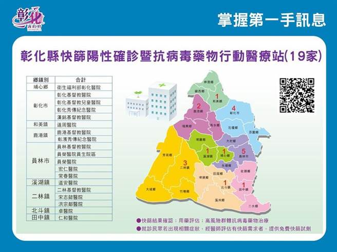 彰化縣行動醫療站。（彰化縣衛生局提供／吳敏菁彰化傳真）