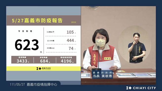 嘉義市長黃敏惠說明疫情，提醒下周一開始校園接種兒童BNT疫苗。（嘉義市政府提供／廖素慧嘉市傳真）