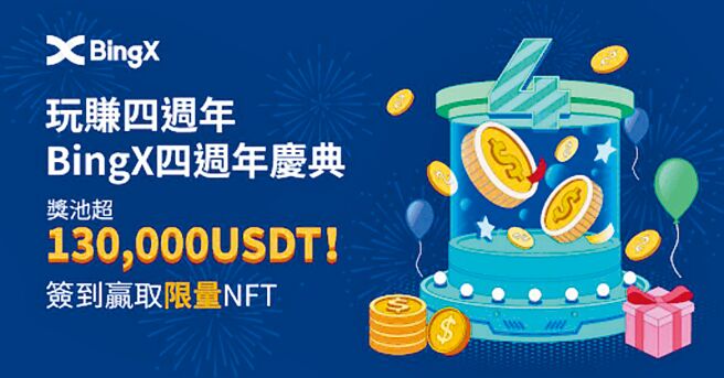 BingX狂欢四周年盛典，超过20万美金价值奖励，赢取限量NFT。图／BingX提供