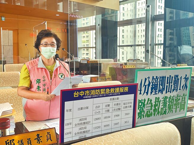 台中市议员邱素贞表示，救护出勤次数与空跑率逐年增加，造成基层消防员相当大负担。（林欣仪摄）