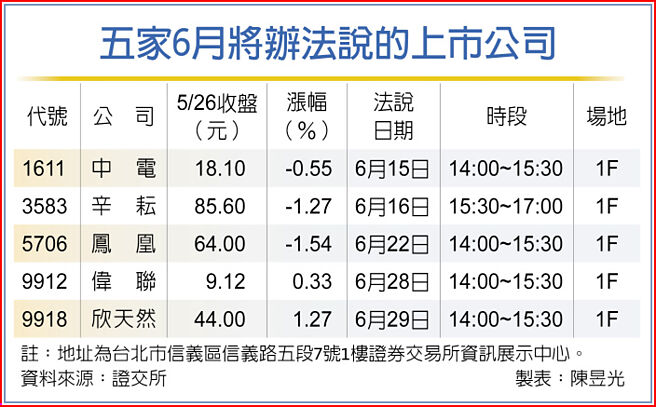 五家6月将办法说的上市公司
