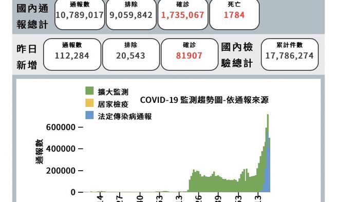 楊秉儒》疫情下，還會有多少「來不及說的再見」？(圖/愛傳媒提供)