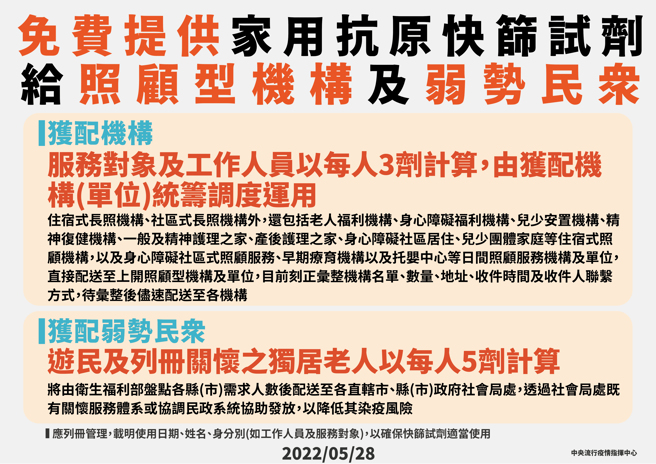 保障照顾型机构及弱势民眾健康，提供免费快筛。(指挥中心提供)