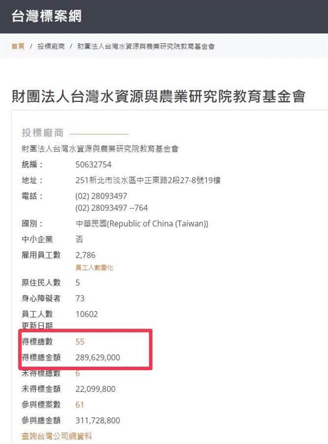 农田水利法违宪诉讼  苏焕智质疑政府：花2.9亿收买学界？摘自苏焕智脸书
