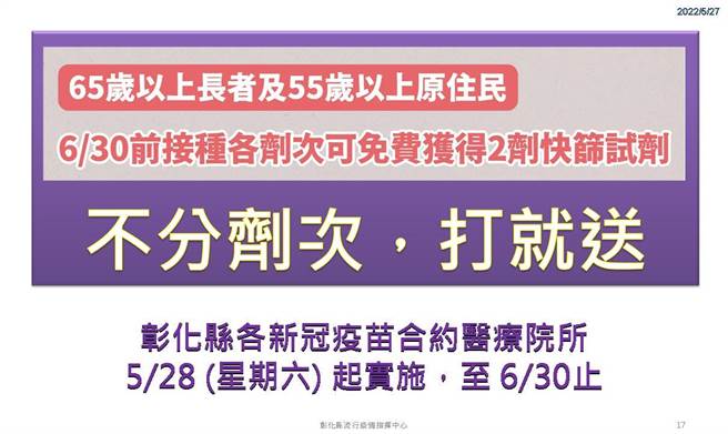 65歲以上長者及55歲以上原住民至彰化縣各新冠疫苗合約醫療院所接種，不分劑次，都可免費獲得2劑快篩試劑。（彰化縣衛生局提供／吳敏菁彰化傳真）