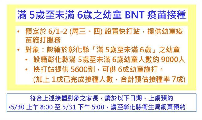 滿5歲但是未滿6歲的小朋友只能施打BNT疫苗，預定於6月1日、2日設置幼童快打站，請於5月30日上午8時至5月31日下午5時，上彰化縣衛生局網頁預約。（彰化縣衛生局提供／吳敏菁彰化傳真）